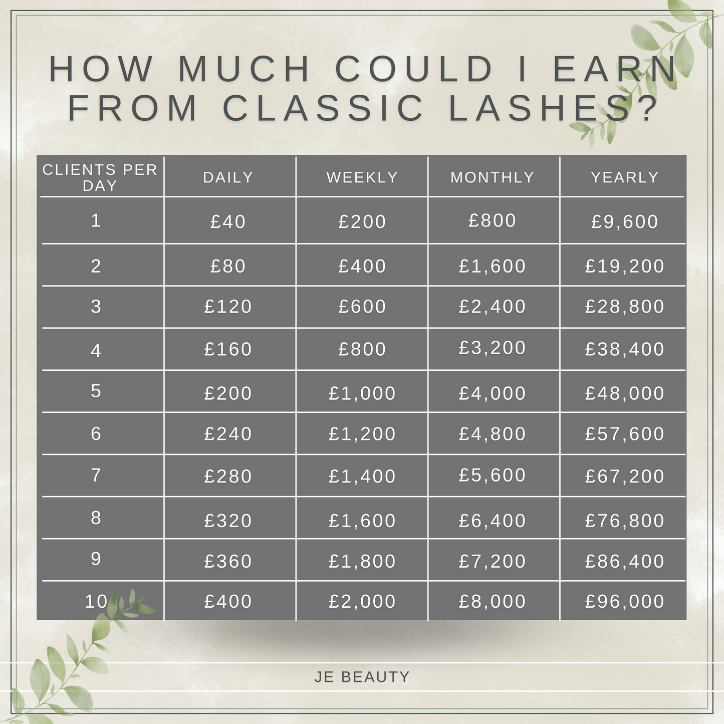 Classic Lash Course