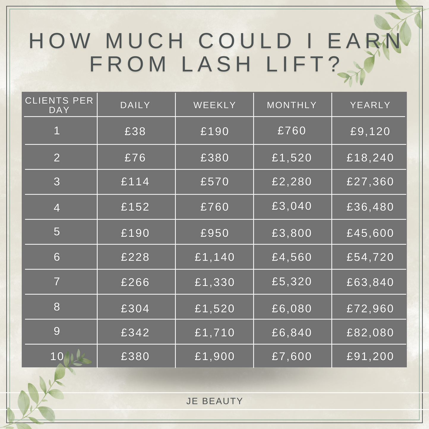 Lash Lift & Tint Course