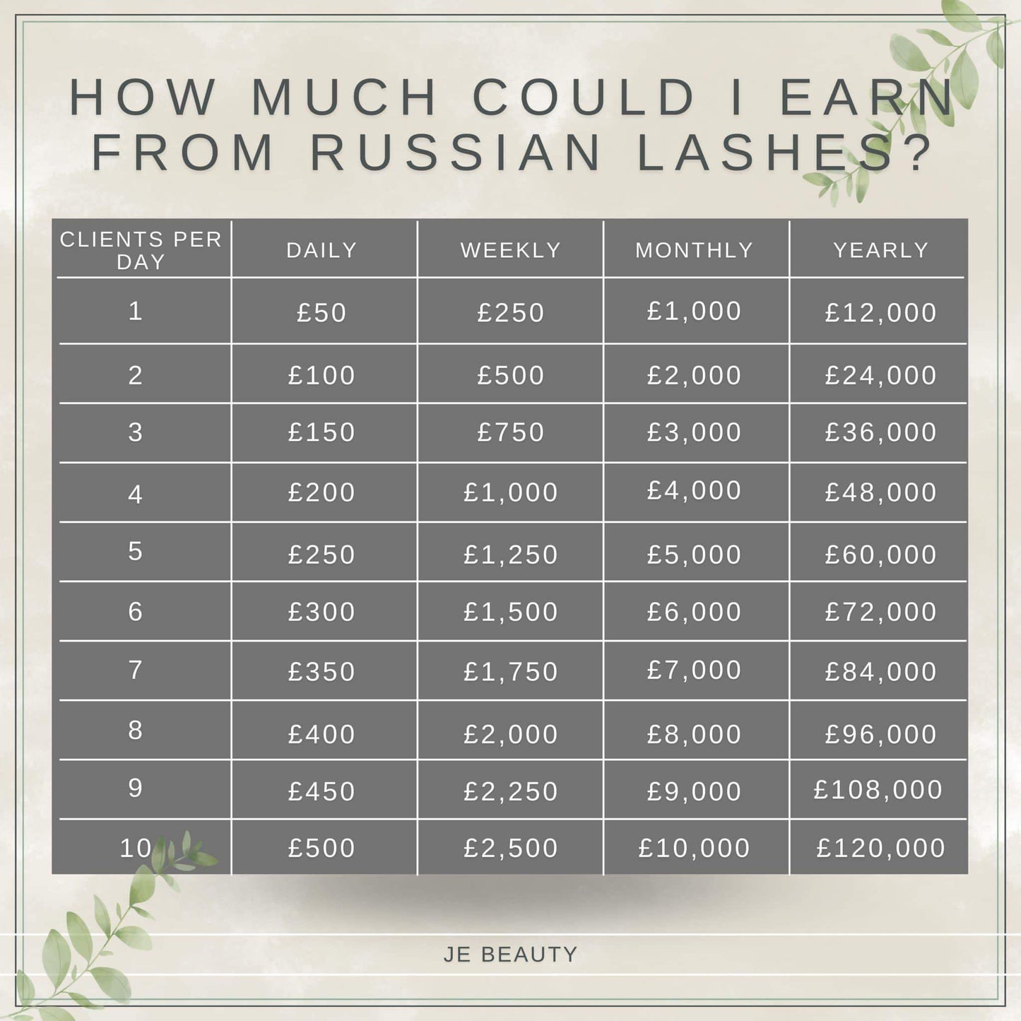 Russian Lash Course