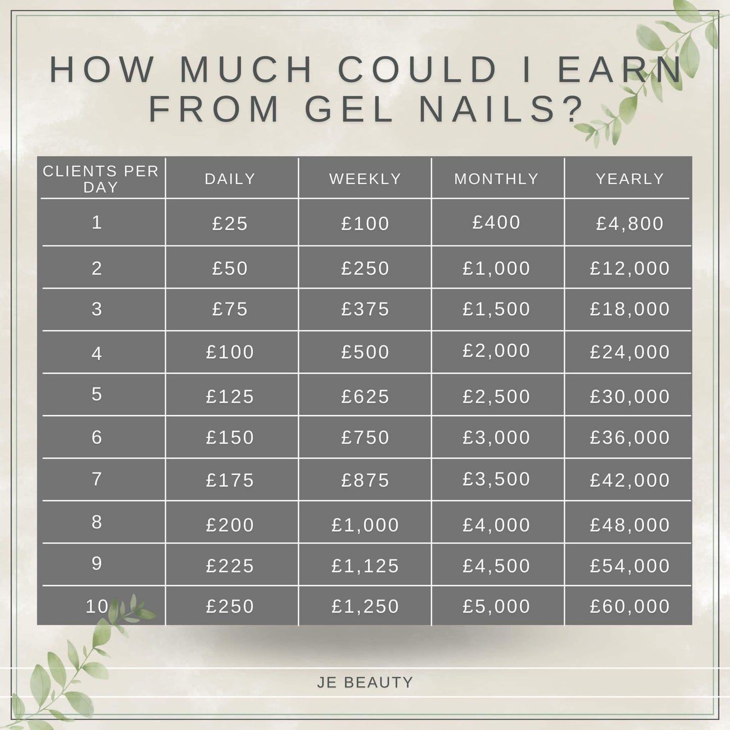 Gel Bundle Course