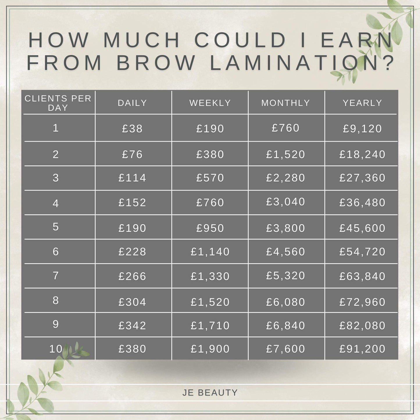 Brow Lamination Course